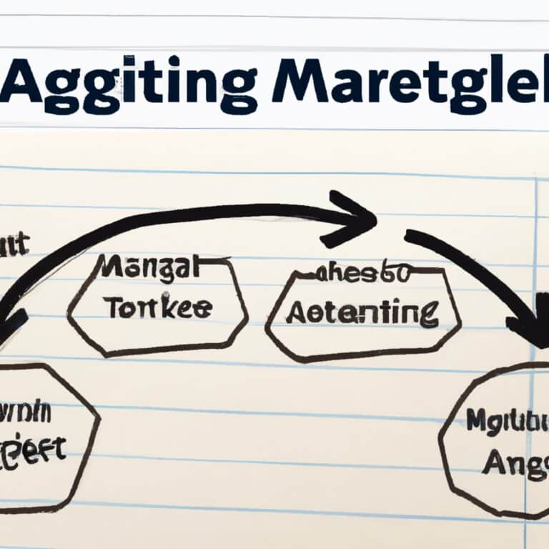 Agile Marketing: So wendest du agile Methoden in deinem Marketing an